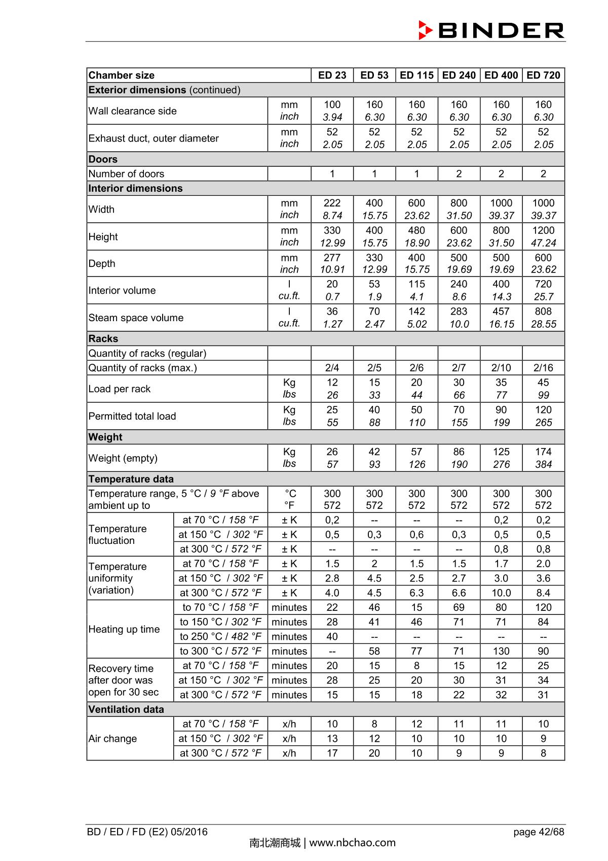 Binder BD400 Natural convection microbial IncubatorManual page 42