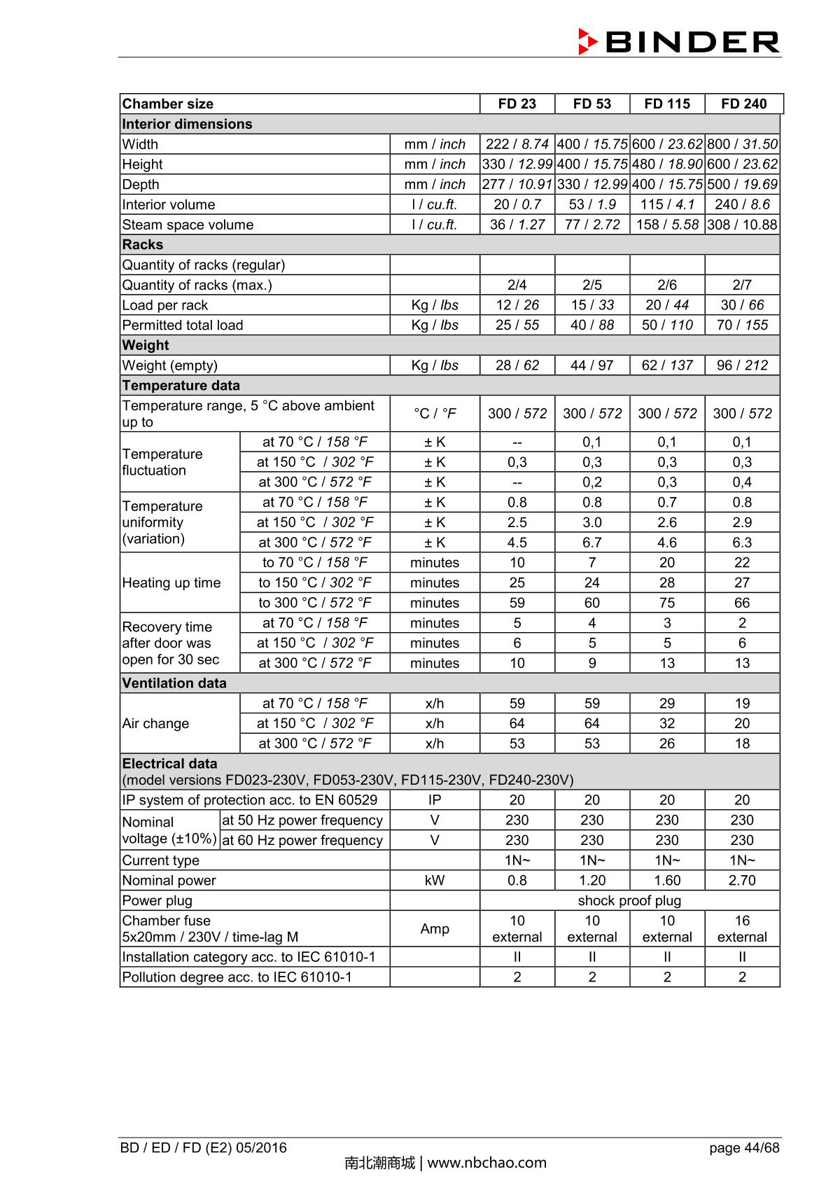 Binder BD400 Natural convection microbial IncubatorManual page 44
