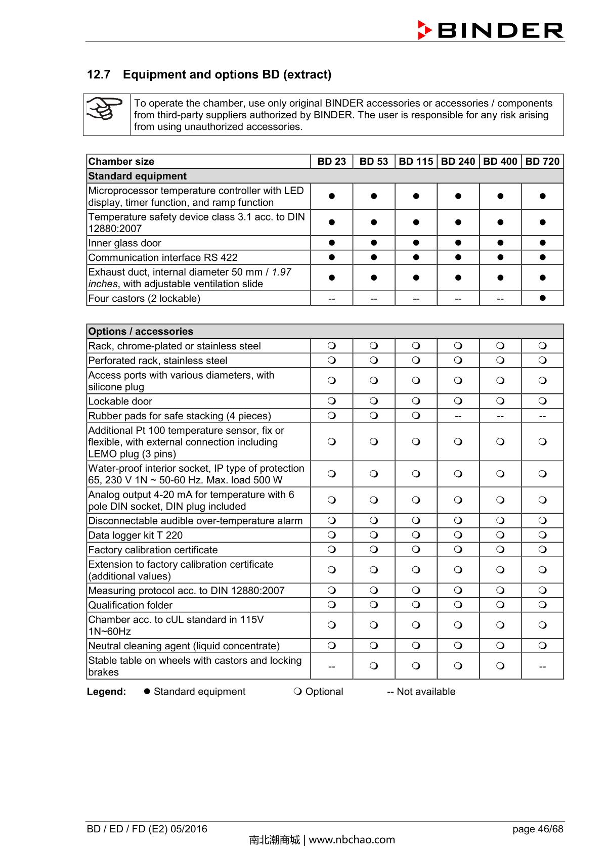 Binder BD400 Natural convection microbial IncubatorManual page 46