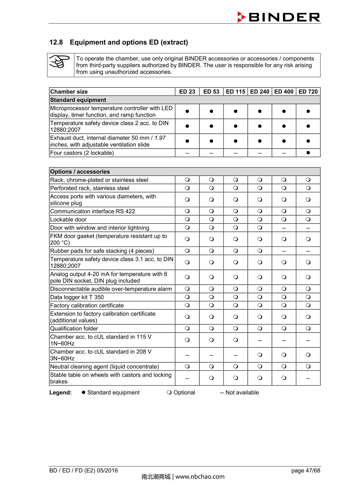 Binder BD400 Natural convection microbial IncubatorManual page 47