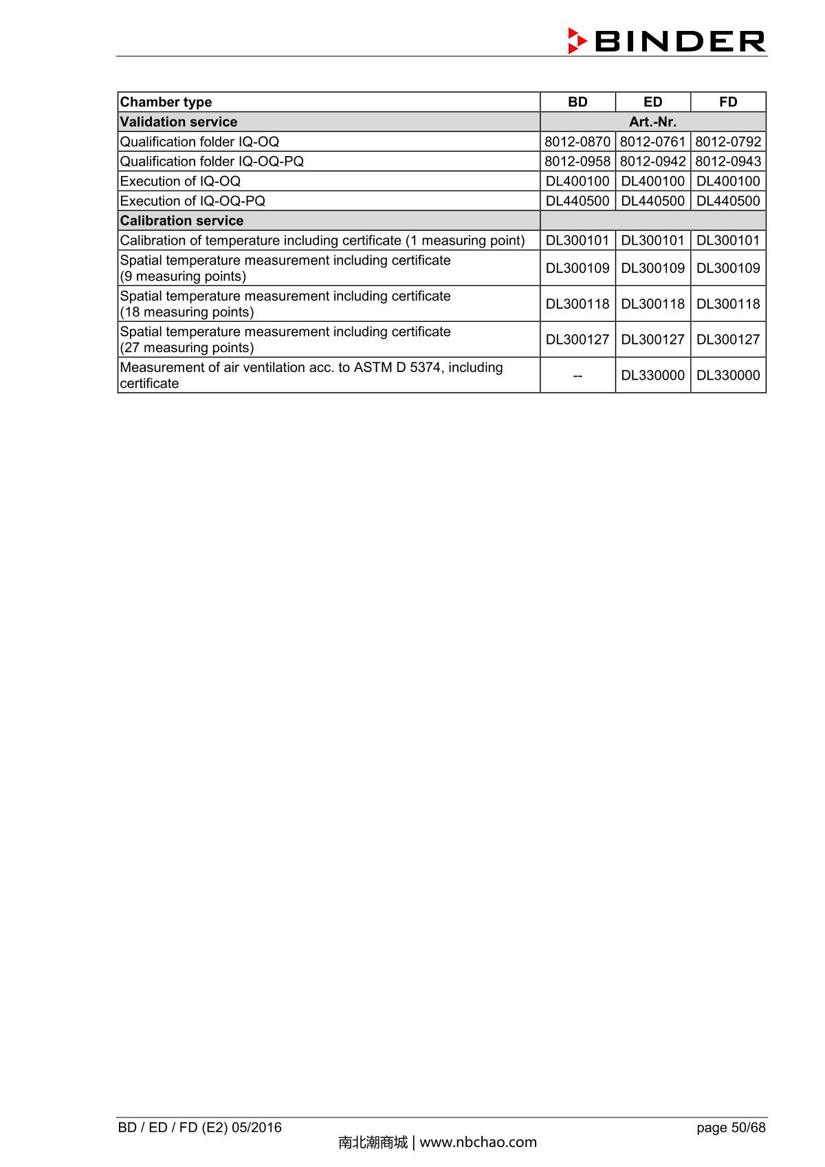 Binder BD400 Natural convection microbial IncubatorManual page 50