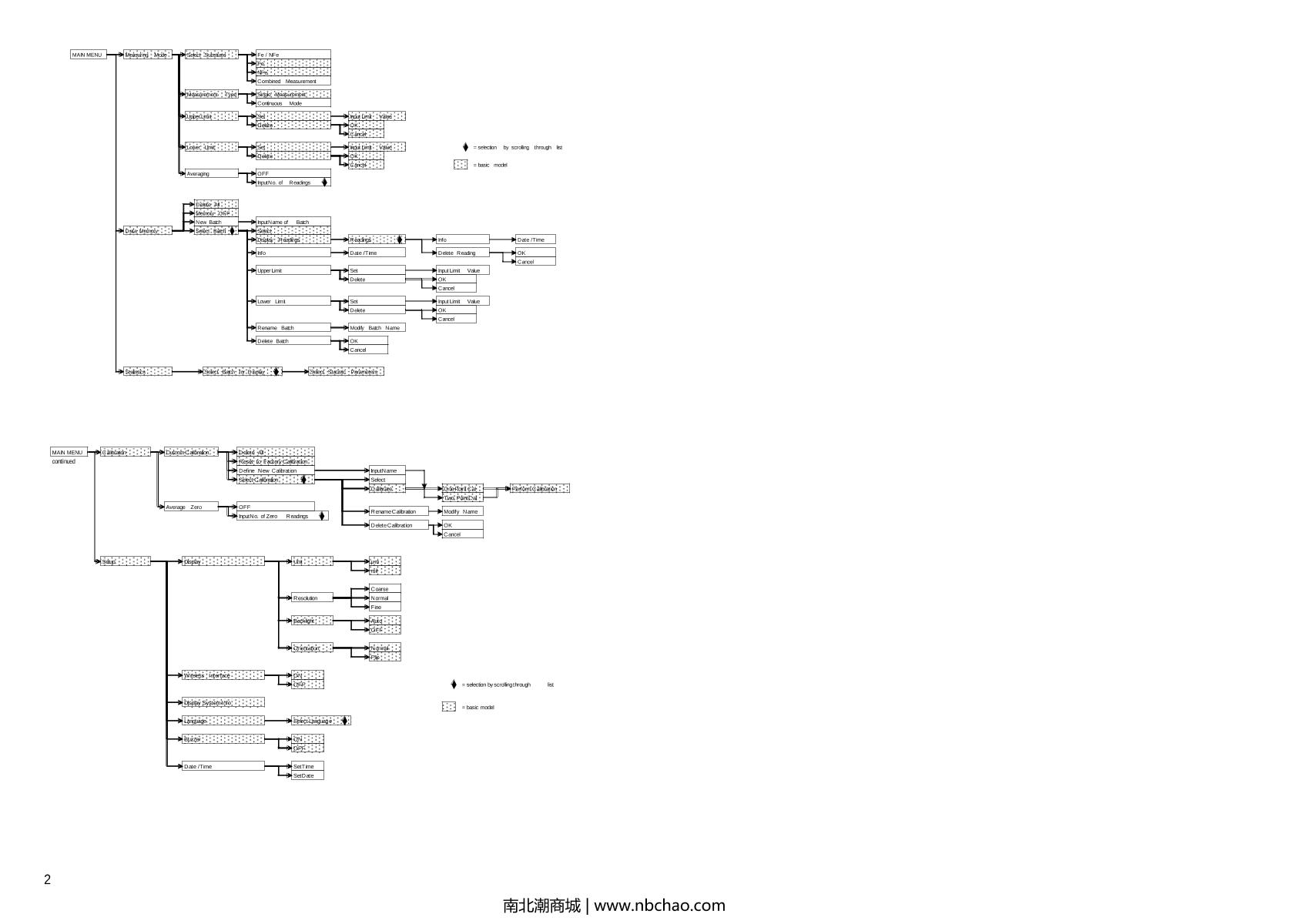 BYK 3666 Byko-Test 8500 Enhanced magnetic/nonmagnetic Thickness GaugeManual page 2