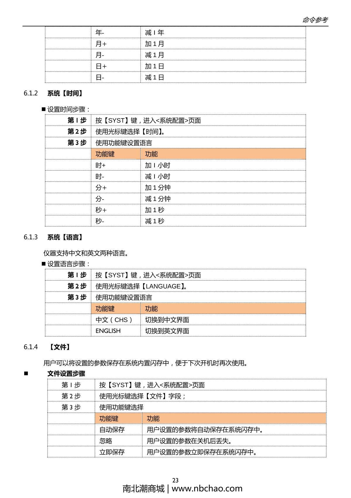 Applent AT4202 Multichannel temperature TesterManual page 23