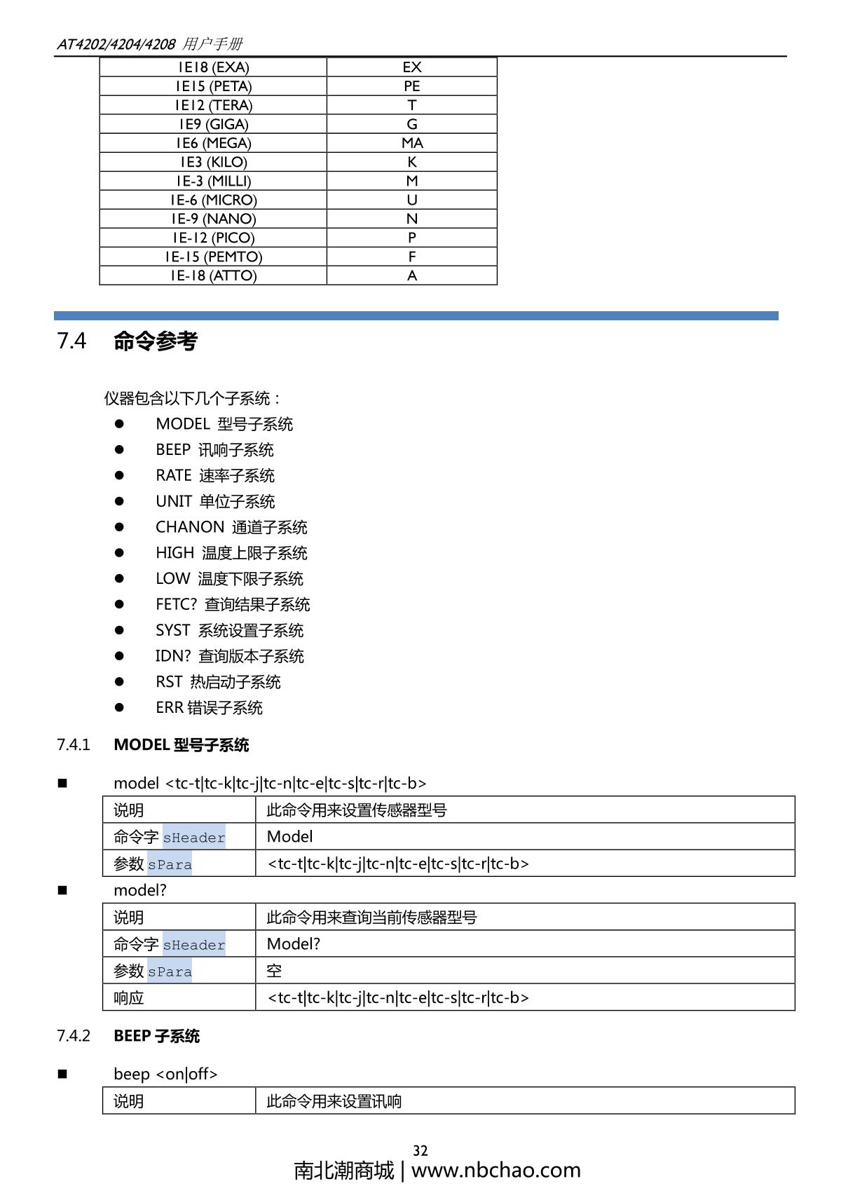 Applent AT4202 Multichannel temperature TesterManual page 32