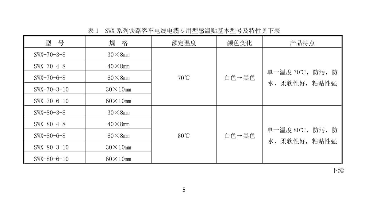 ChangLong SW-90 (soy sauce) Temperature tabletsManual page 5