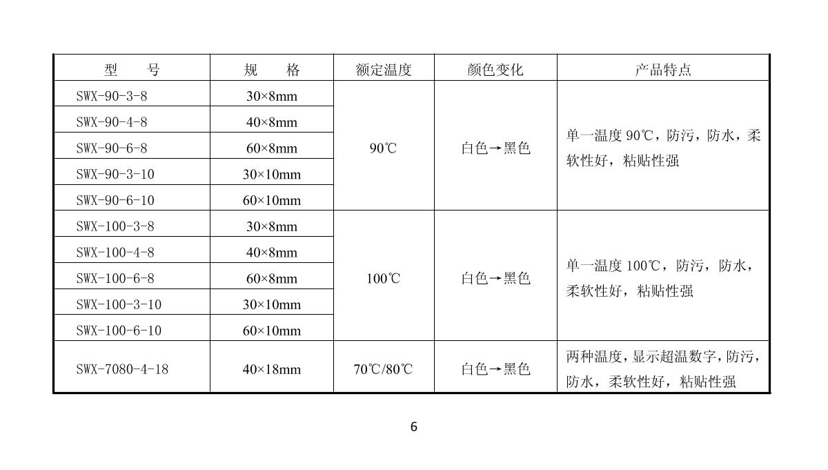 ChangLong SW-90 (soy sauce) Temperature tabletsManual page 6