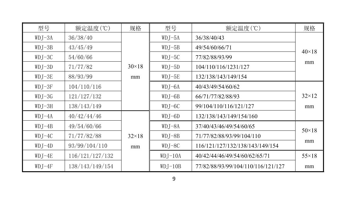 ChangLong SW-90 (soy sauce) Temperature tabletsManual page 9