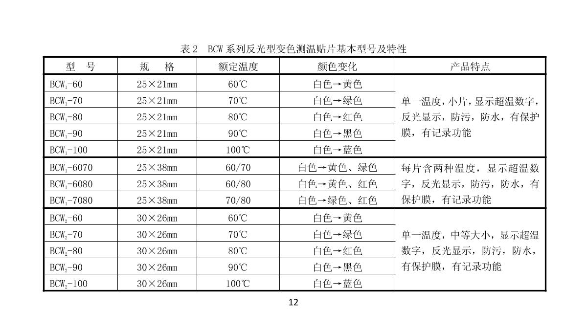 ChangLong SW-90 (soy sauce) Temperature tabletsManual page 12