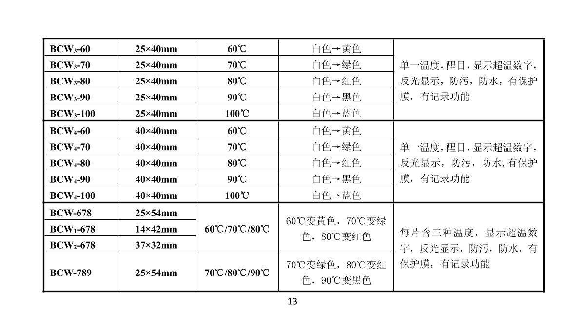 ChangLong SW-90 (soy sauce) Temperature tabletsManual page 13