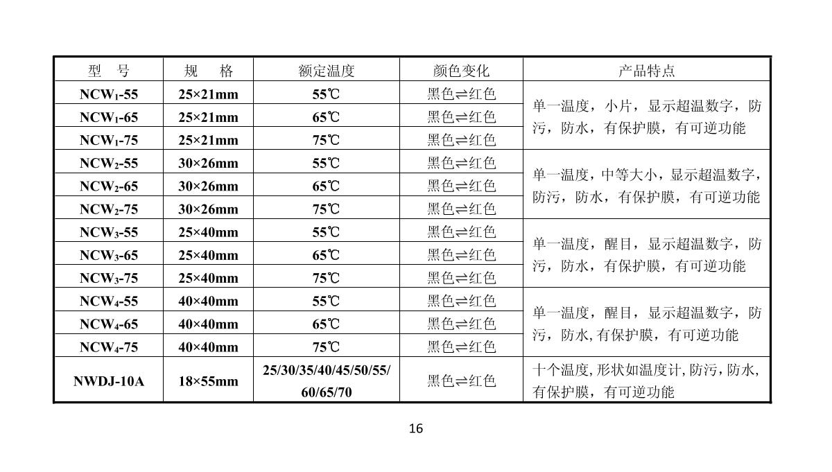 ChangLong SW-90 (soy sauce) Temperature tabletsManual page 16