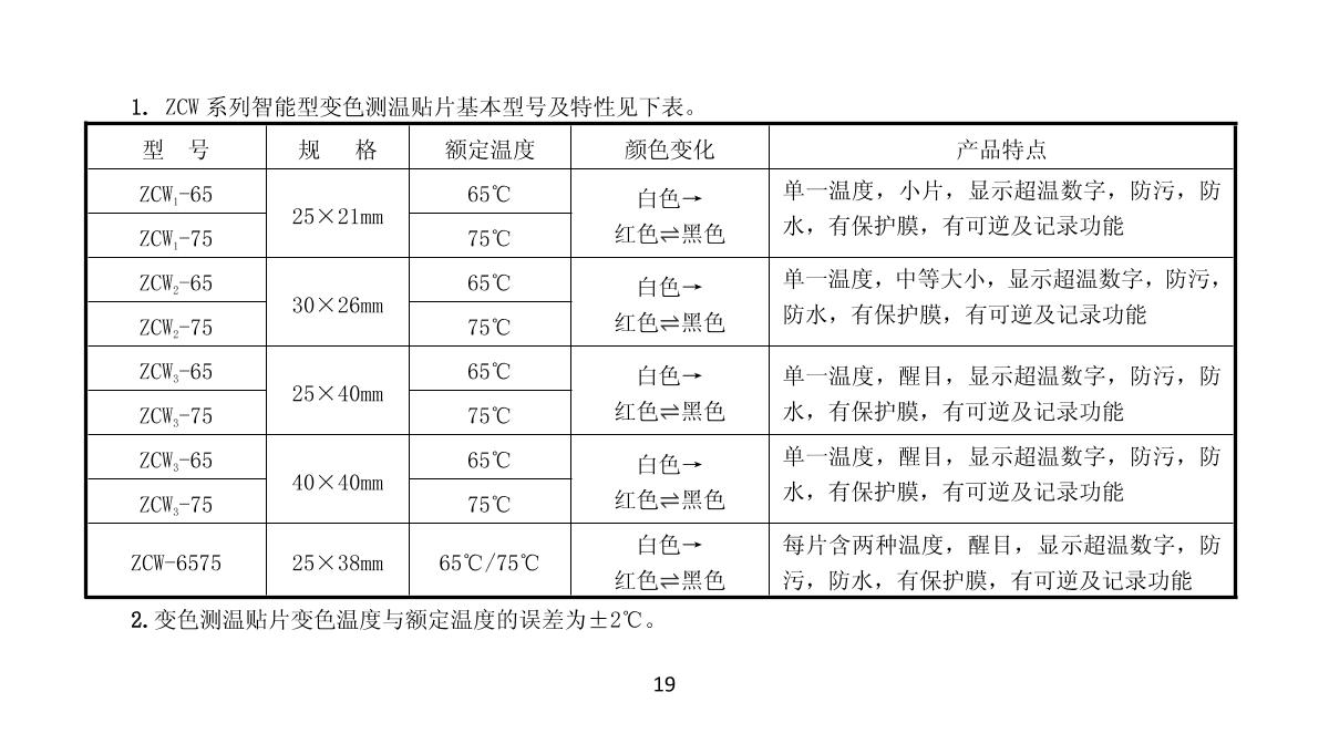 ChangLong SW-90 (soy sauce) Temperature tabletsManual page 19