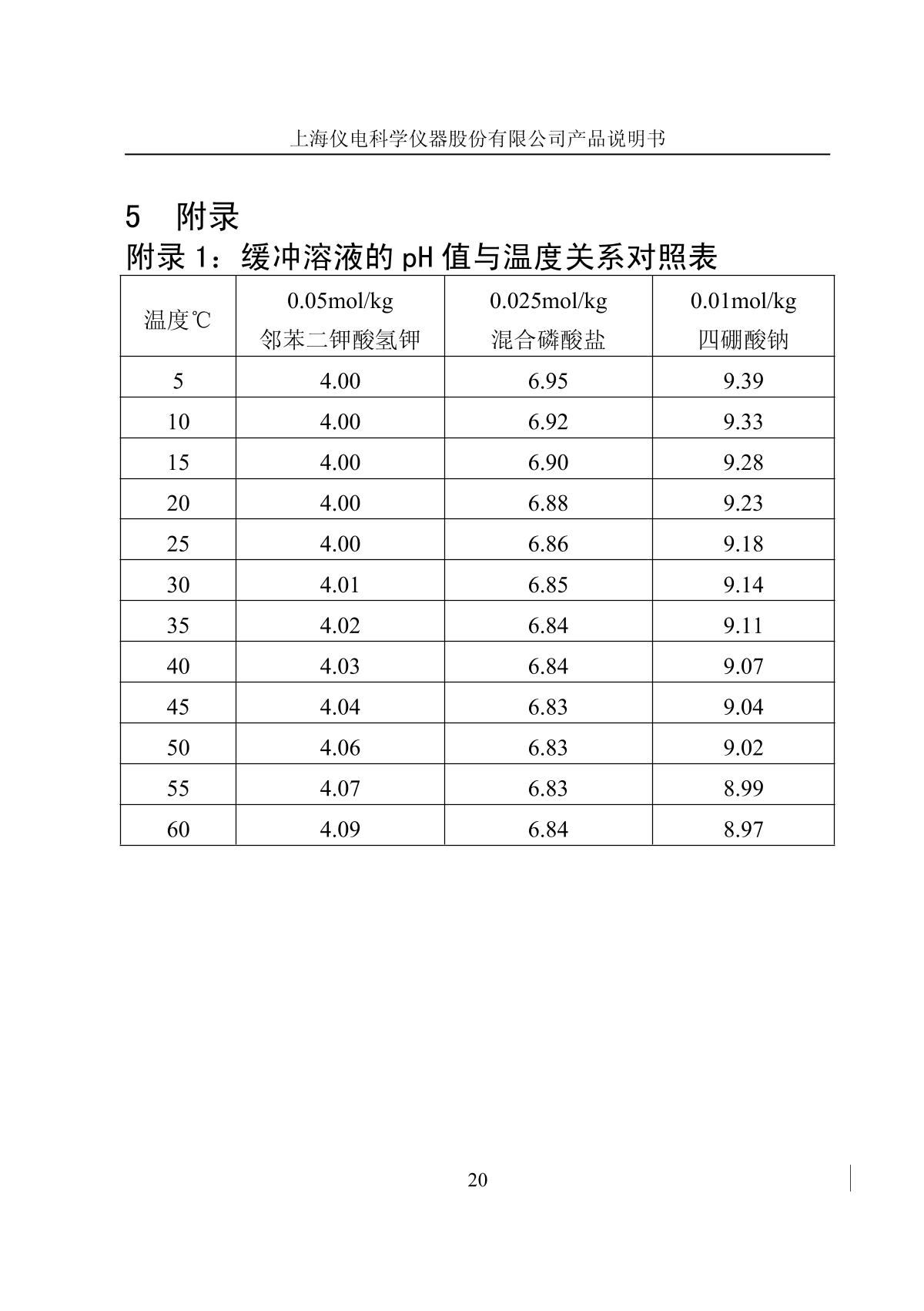 LeiCi PT-11 pH meter (acid-base test pen)Manual page 23