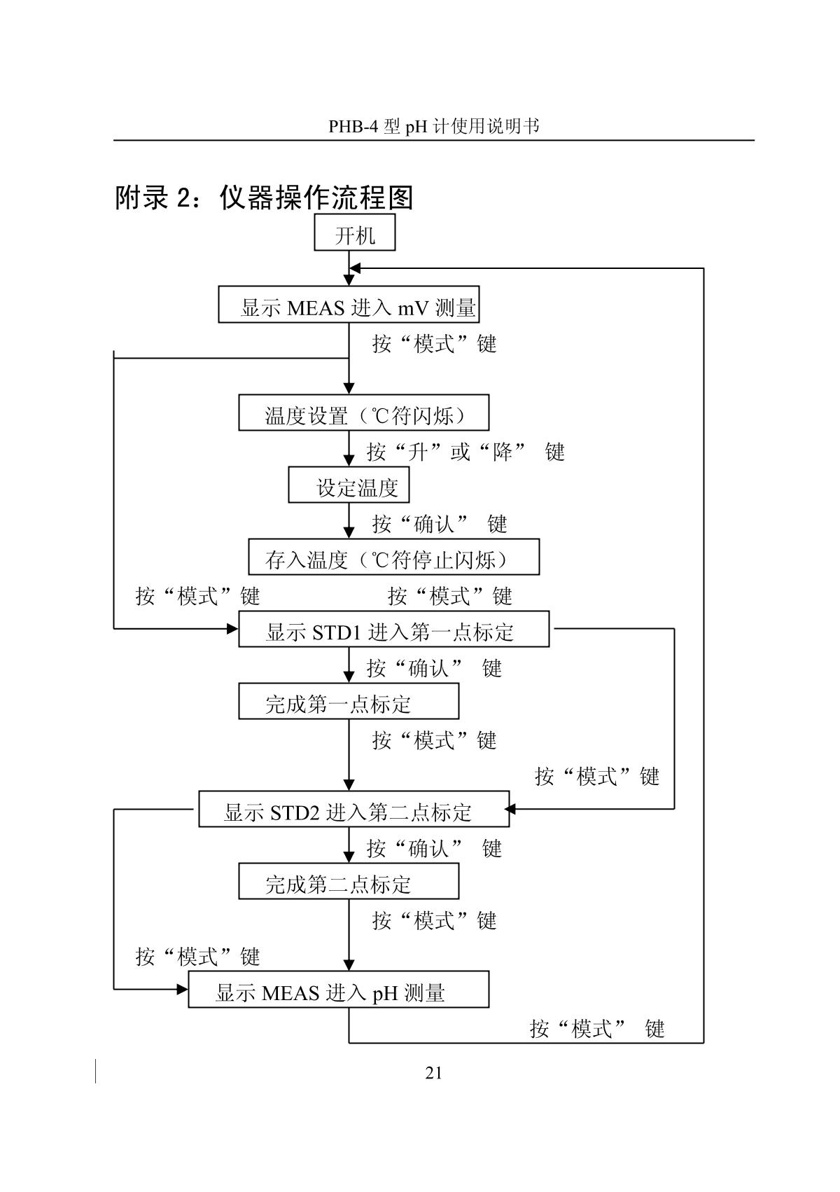 LeiCi PT-11 pH meter (acid-base test pen)Manual page 24