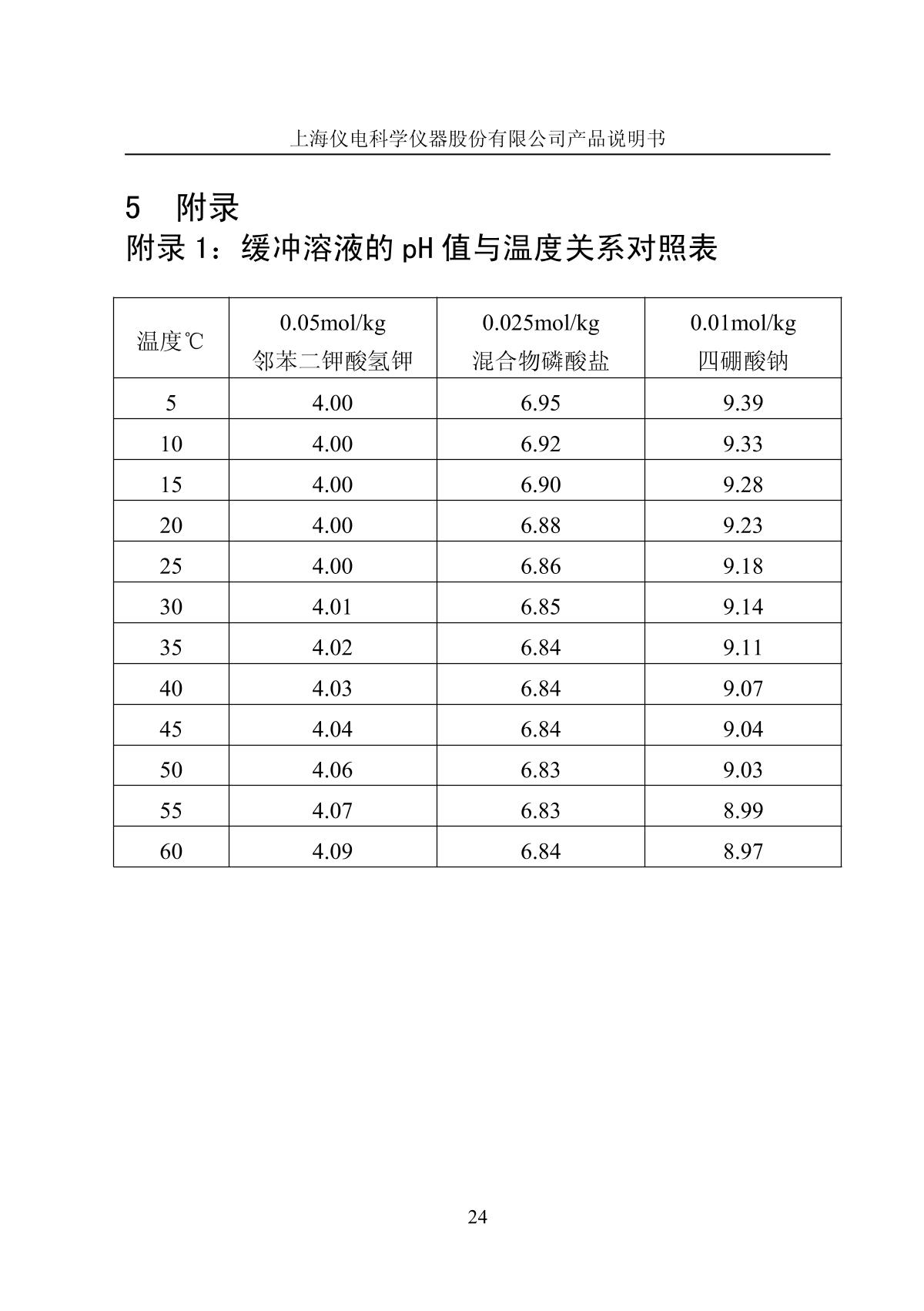 LeiCi PHS-3G pH meterManual page 27