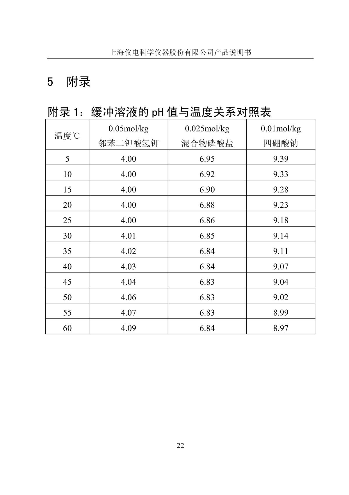 LeiCi PHS-25 pH meterManual page 25