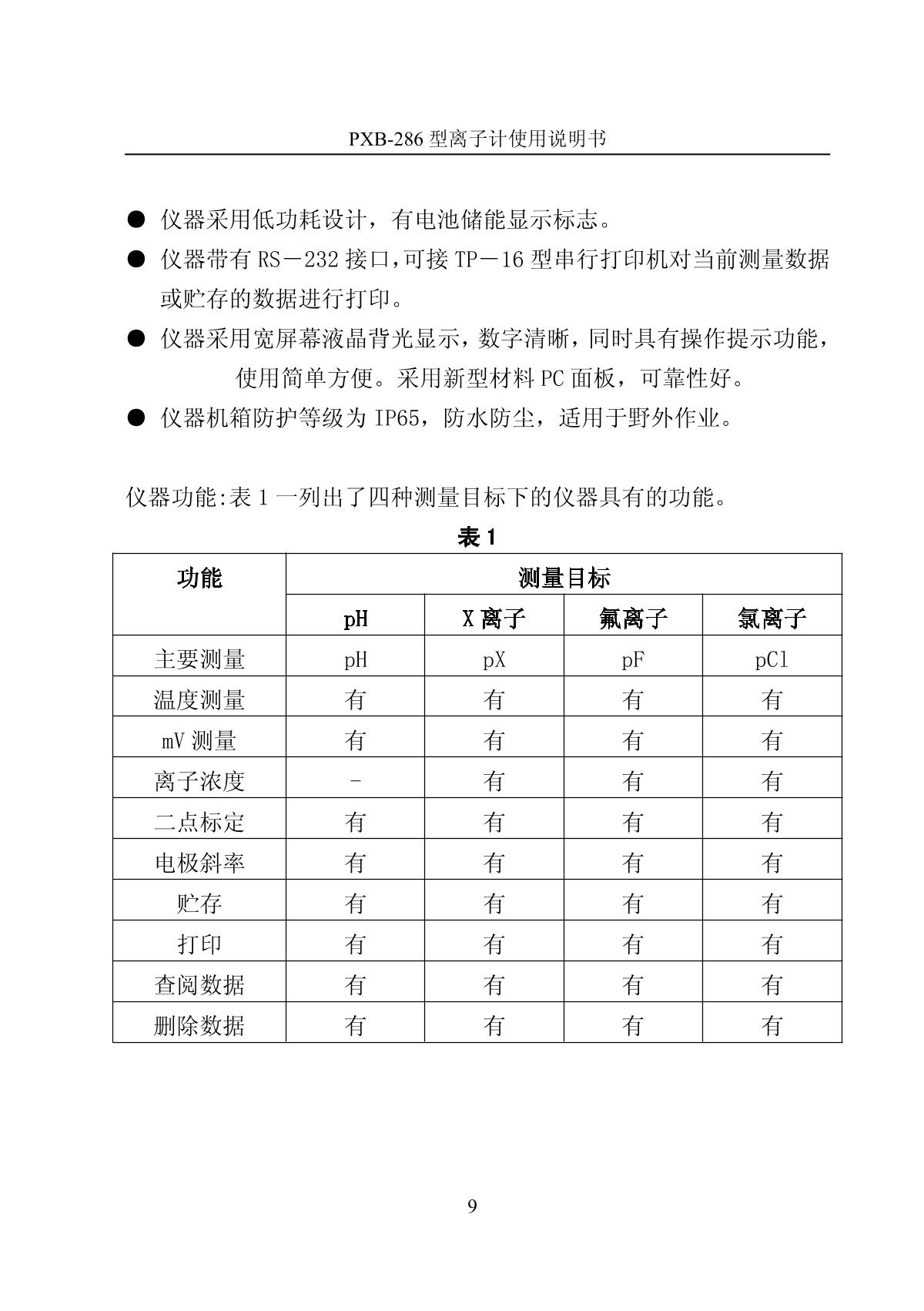 LeiCi PXB-286 Ion meter (portable)Manual page 12