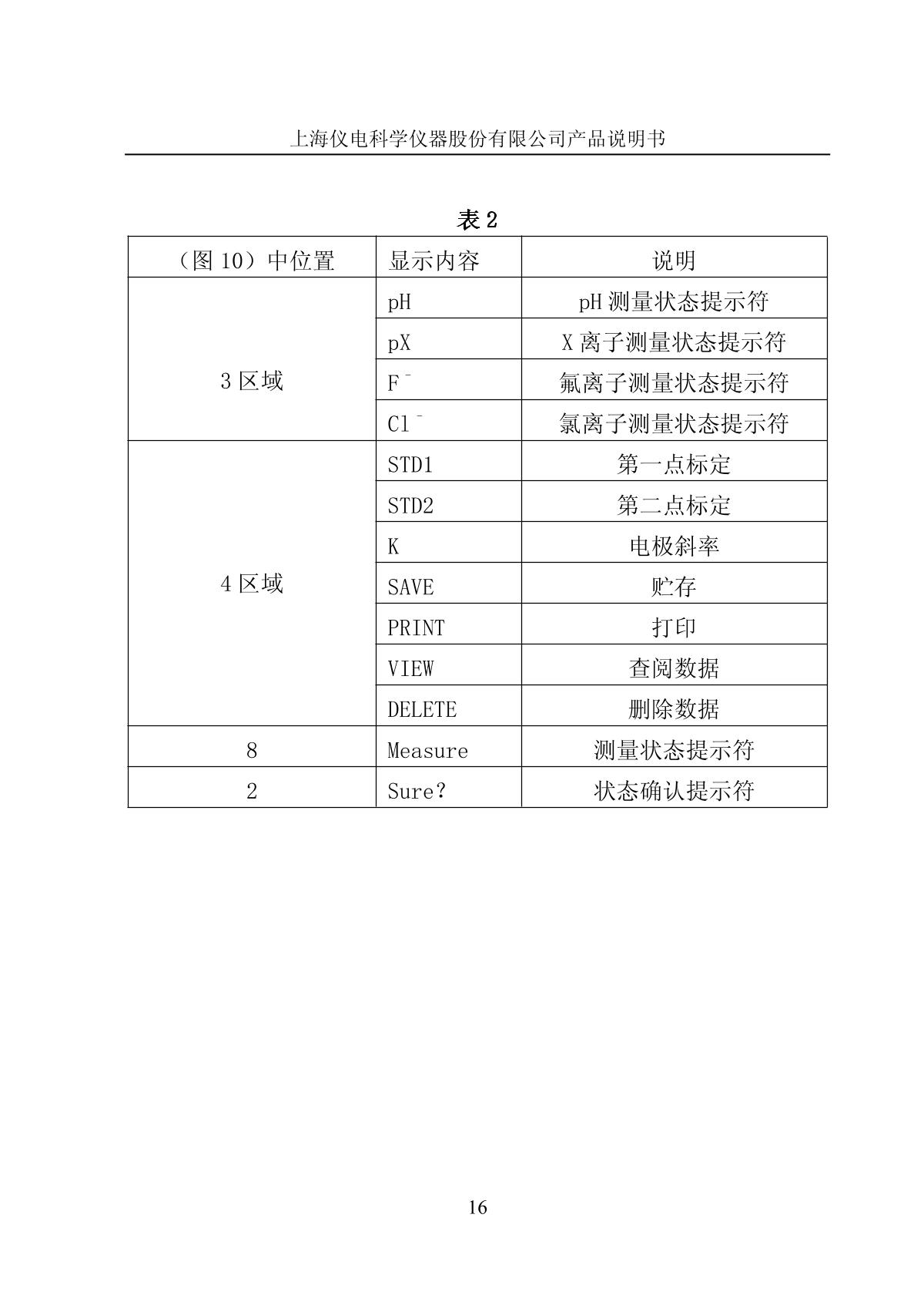 LeiCi PXB-286 Ion meter (portable)Manual page 19
