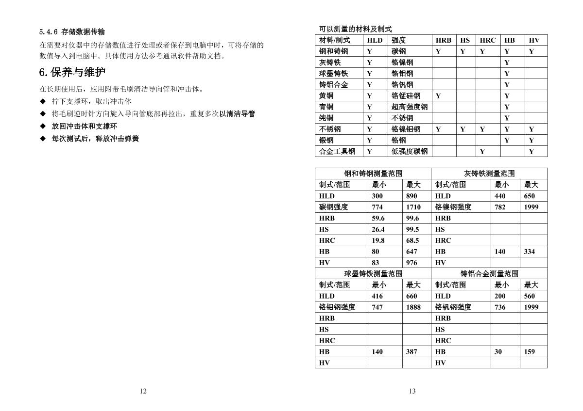 yushindt LM330 Leeb Hardness TesterManual page 7