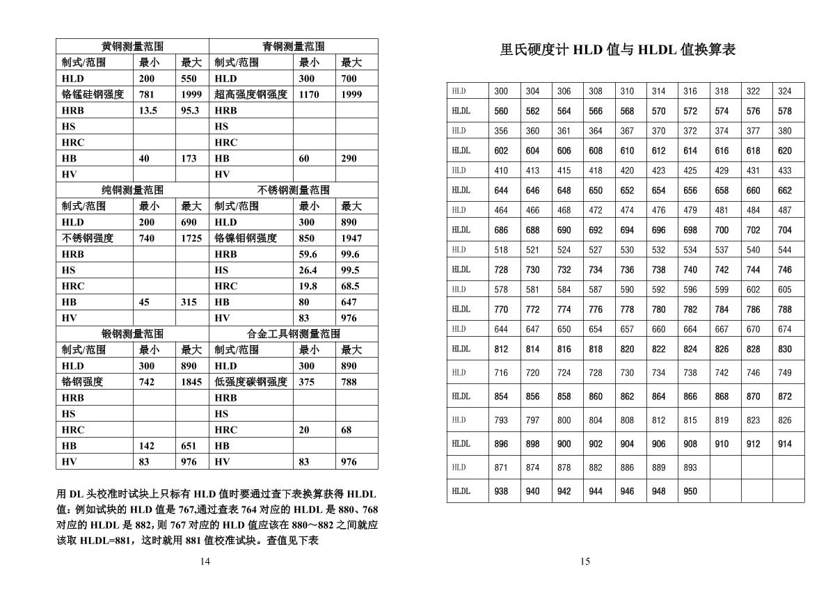 yushindt LM330 Leeb Hardness TesterManual page 8