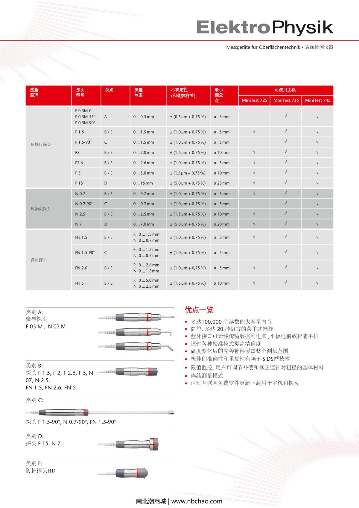 ElektroPhysik MiniTest 735 F15 Coating Thickness Gauge brochure page 3