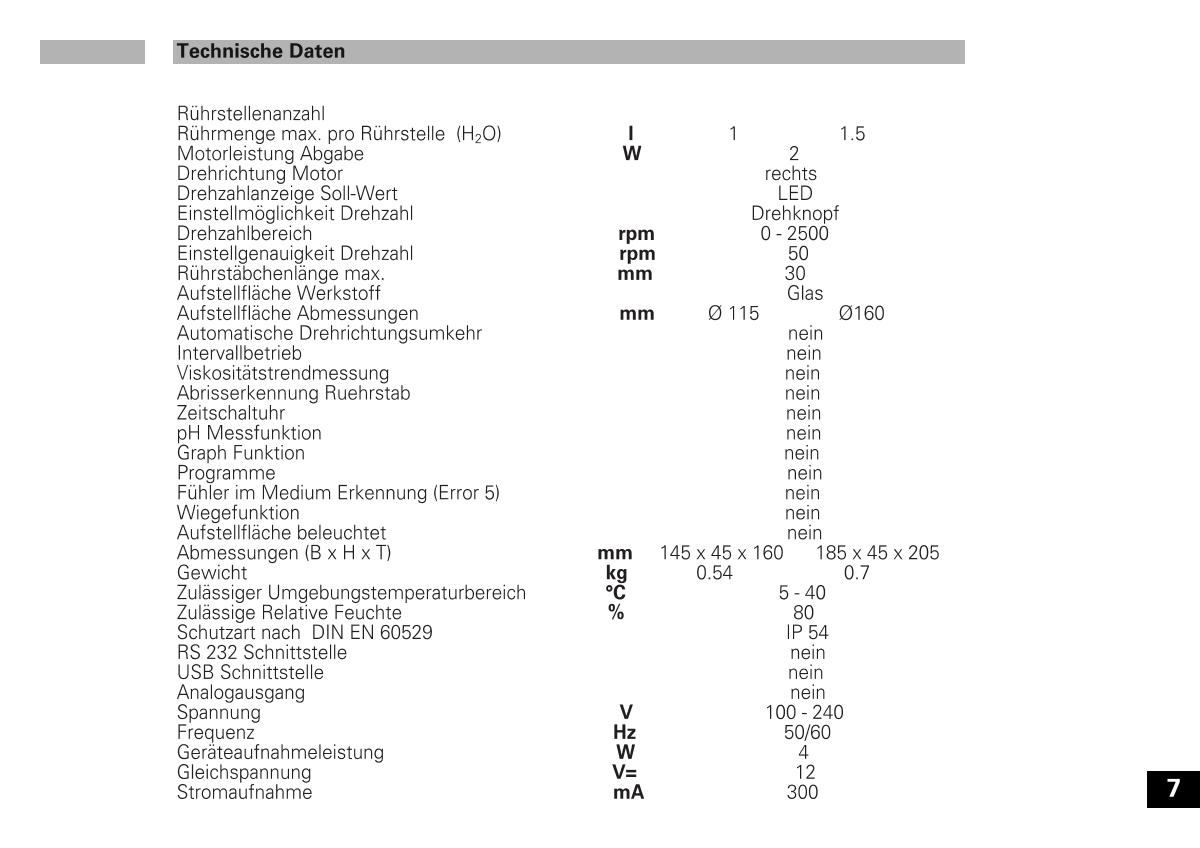 IKA color squid white Small Disc Magnetic StirrerManual page 7