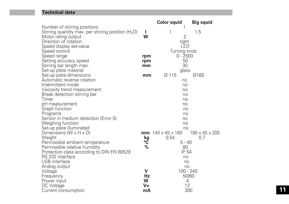 IKA color squid white Small Disc Magnetic StirrerManual page 11