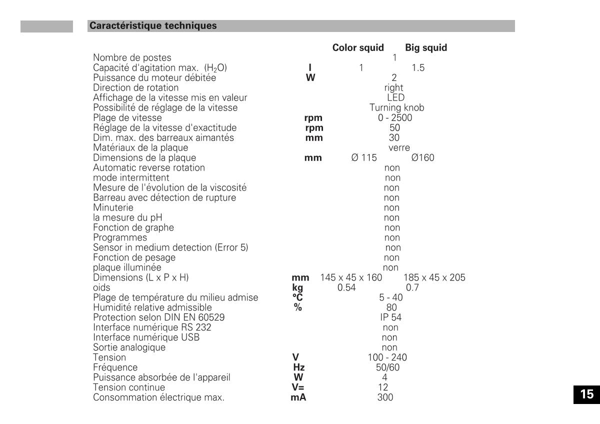 IKA color squid white Small Disc Magnetic StirrerManual page 15