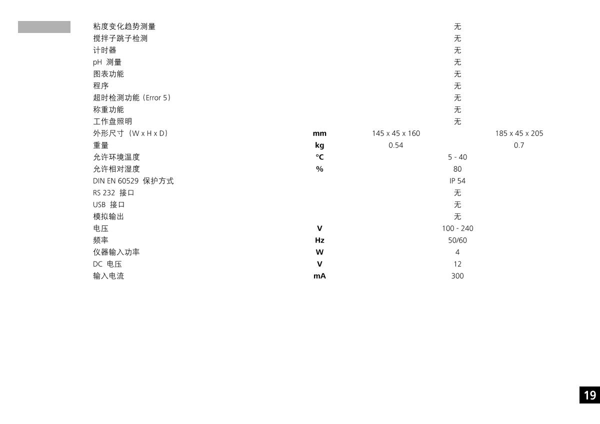 IKA color squid white Small Disc Magnetic StirrerManual page 19