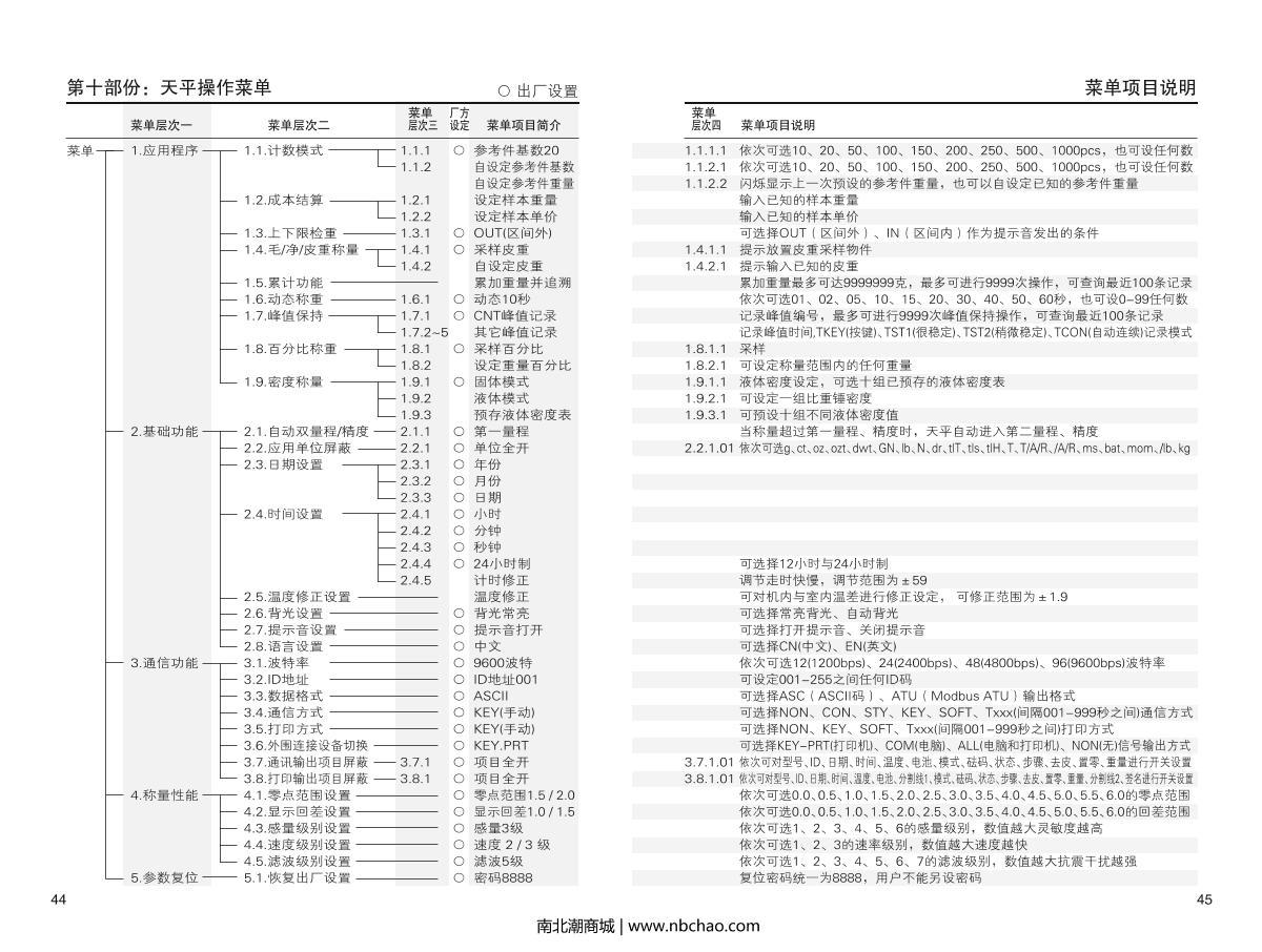 HuaZhi PTQ-A2 Electronic BalanceManual page 24