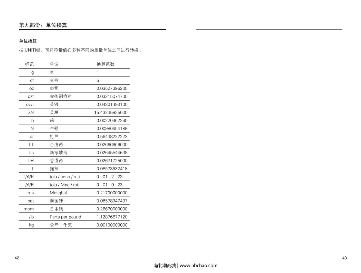 HuaZhi PTQ-A15 Electronic BalanceManual page 23