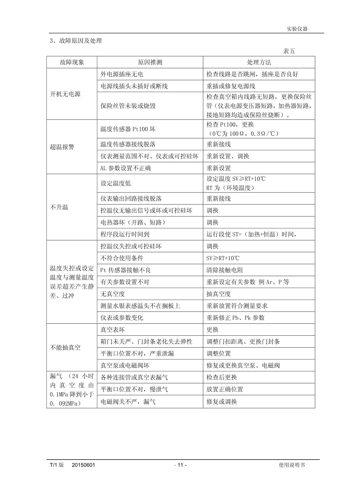 YiHeng BPZ-6123LC Vacuum OvenManual page 16