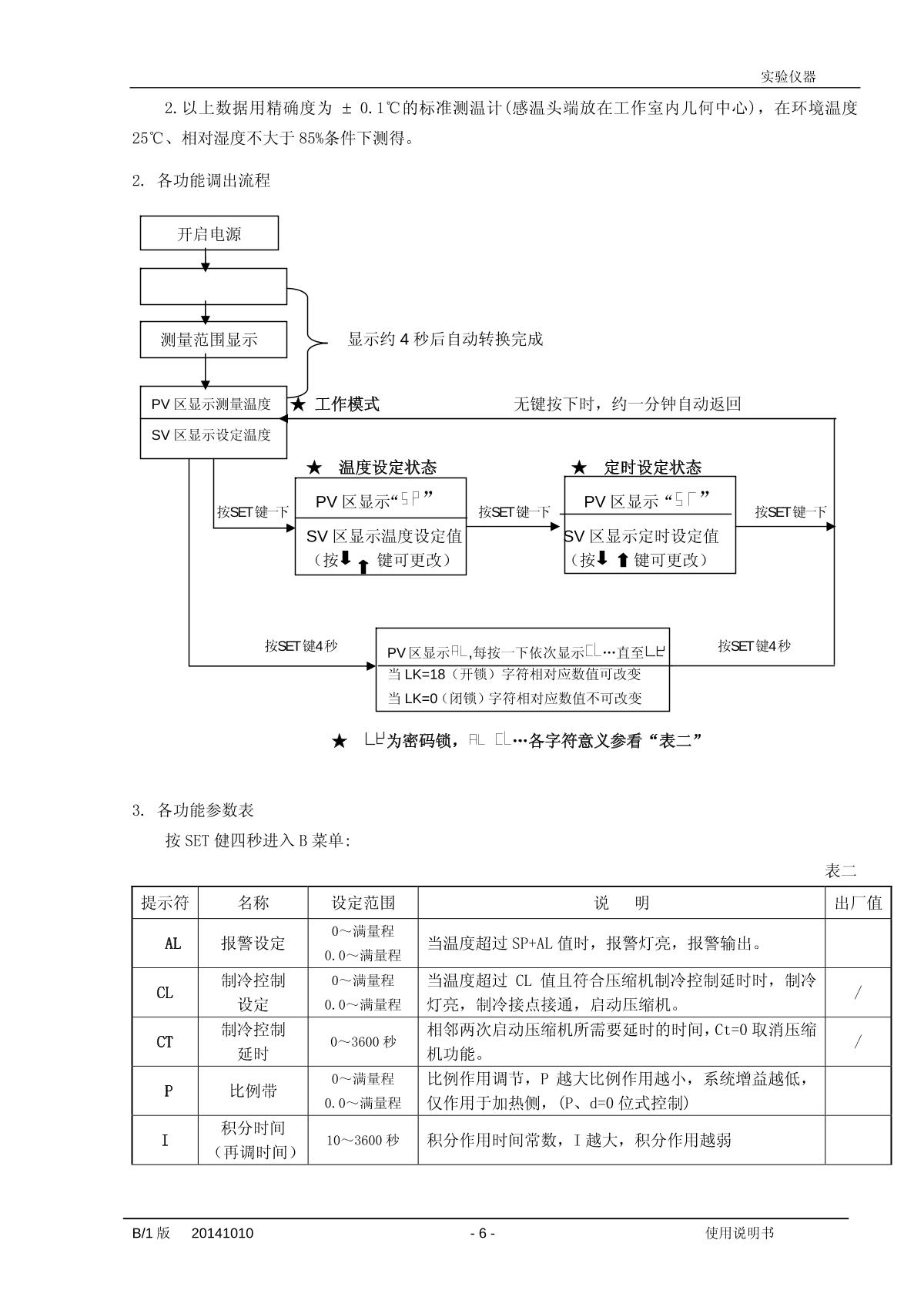 YiHeng DHG-9031A Drying OvenManual page 6