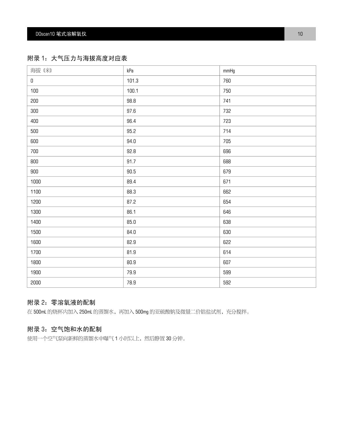 Bante DOscan10 Pen Dissolved Oxygen MeterManual page 11
