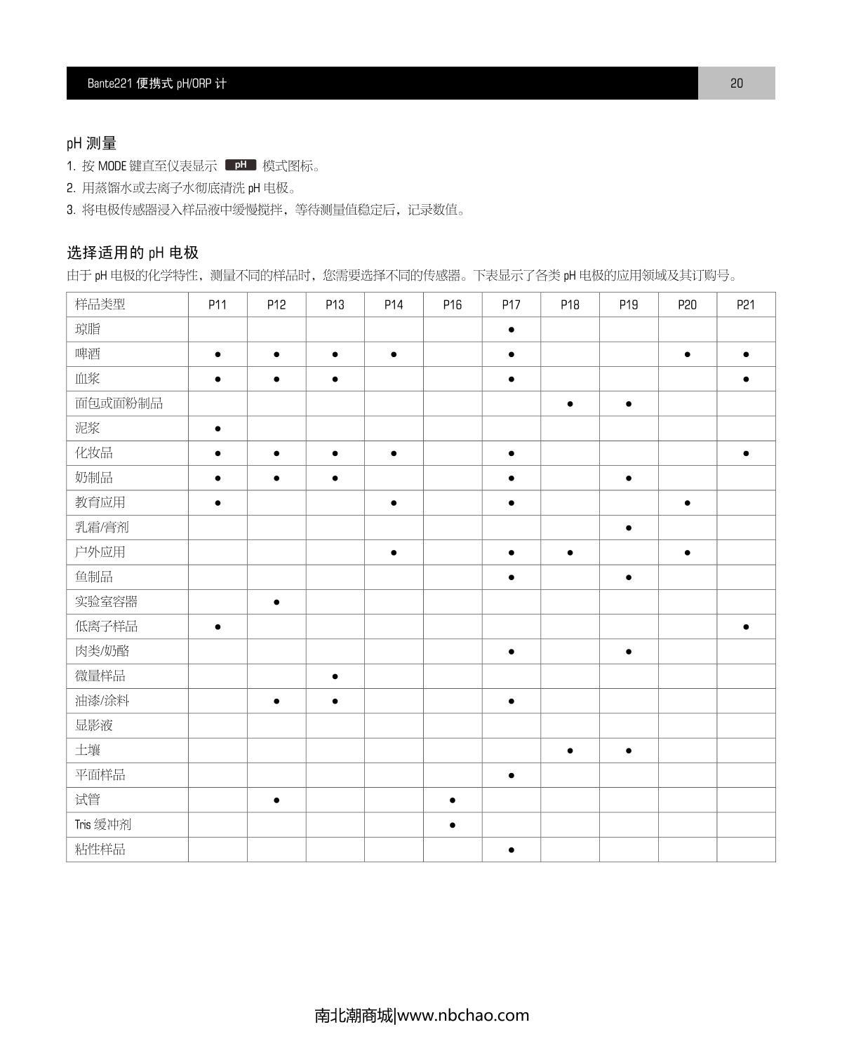 Bante Bante221-CN Portable pHmeterManual page 21