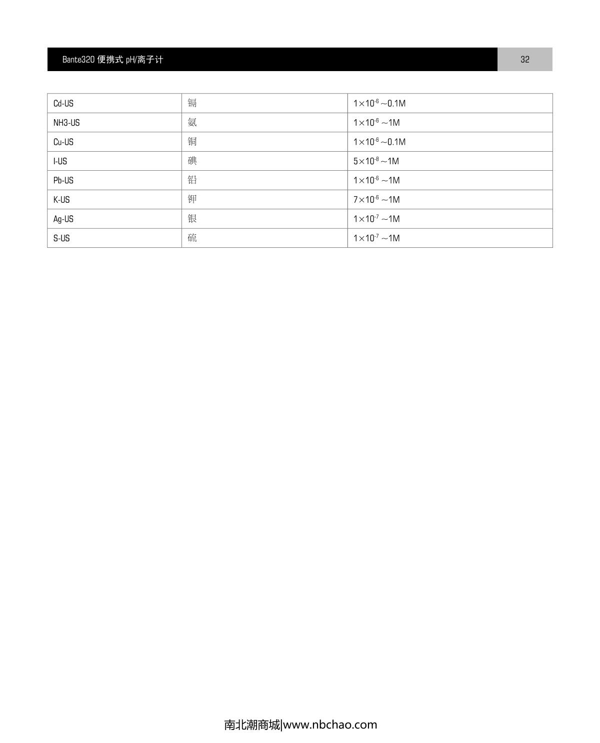 Bante Bante320-UK Portable Ion meterManual page 33