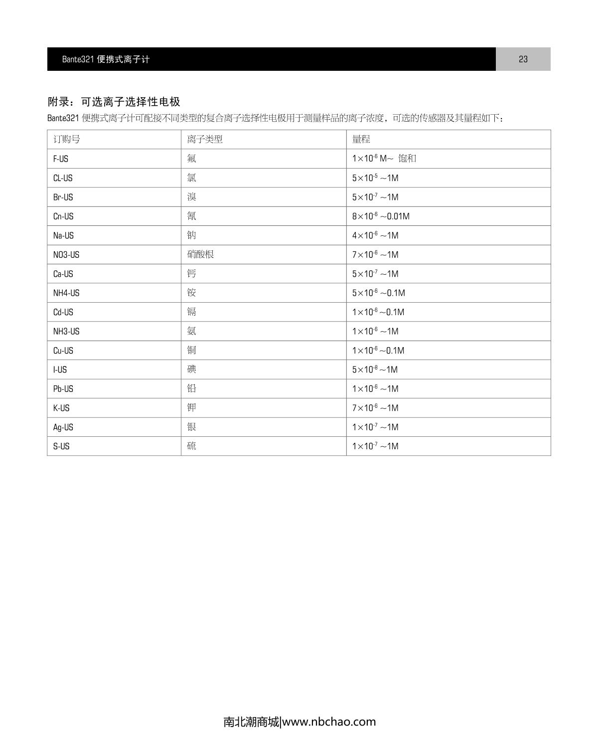 Bante Bante321-Cd Portable Ion meterManual page 24