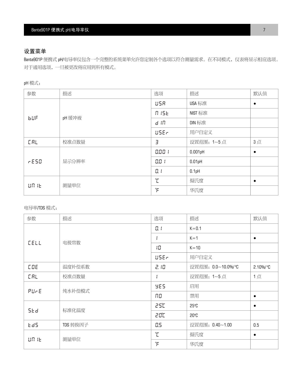 Bante Bante901P-UK Portable Multi-Parameter Water Quality MeterManual page 8