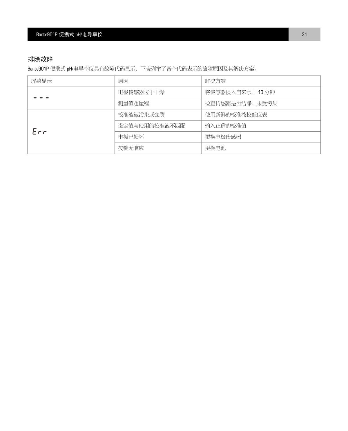 Bante Bante901P-UK Portable Multi-Parameter Water Quality MeterManual page 32