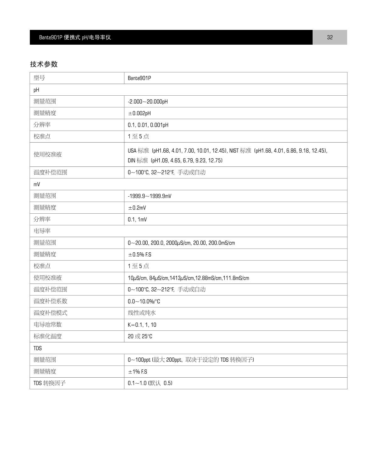Bante Bante901P-UK Portable Multi-Parameter Water Quality MeterManual page 33