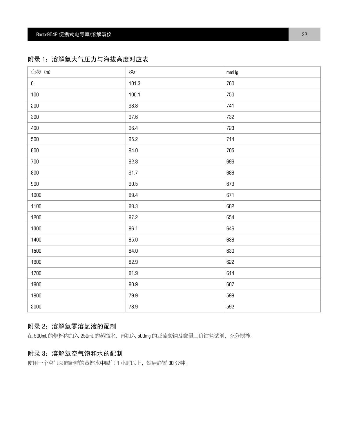 Bante Bante904P-CN Portable Multi-Parameter Water Quality MeterManual page 33