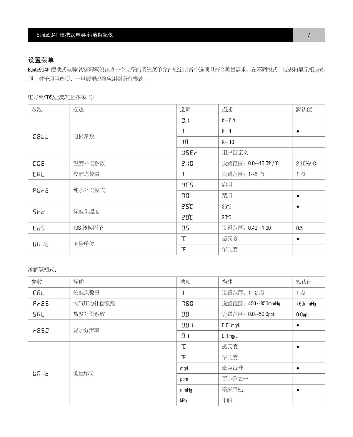 Bante Bante904P-UK Portable Multi-Parameter Water Quality MeterManual page 8