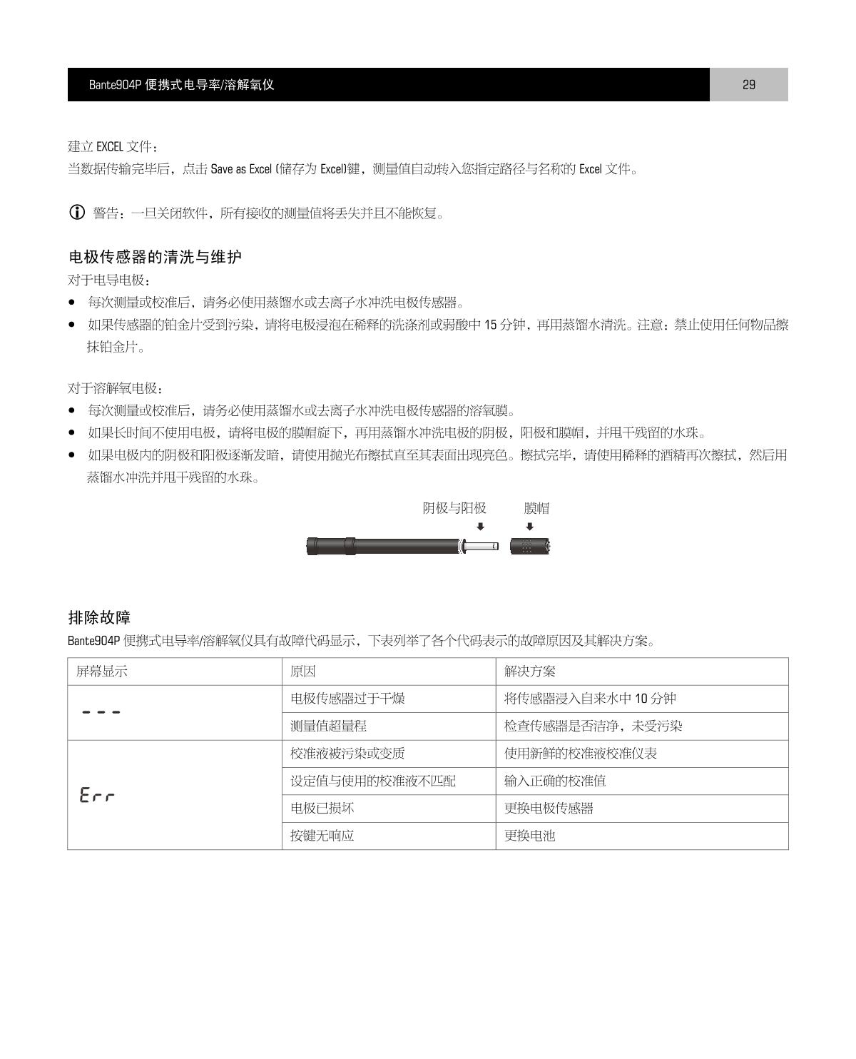 Bante Bante904P-UK Portable Multi-Parameter Water Quality MeterManual page 30