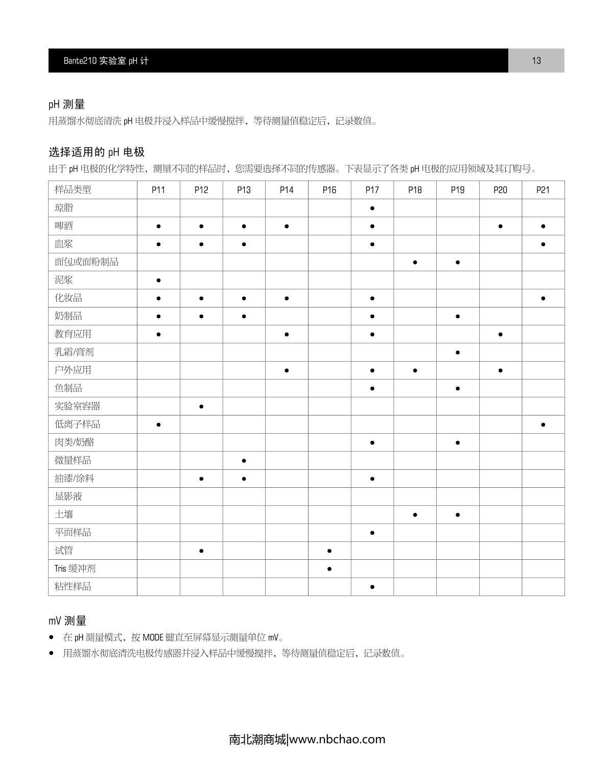 Bante Bante210-CN Laboratory pH Meter brochure page 14