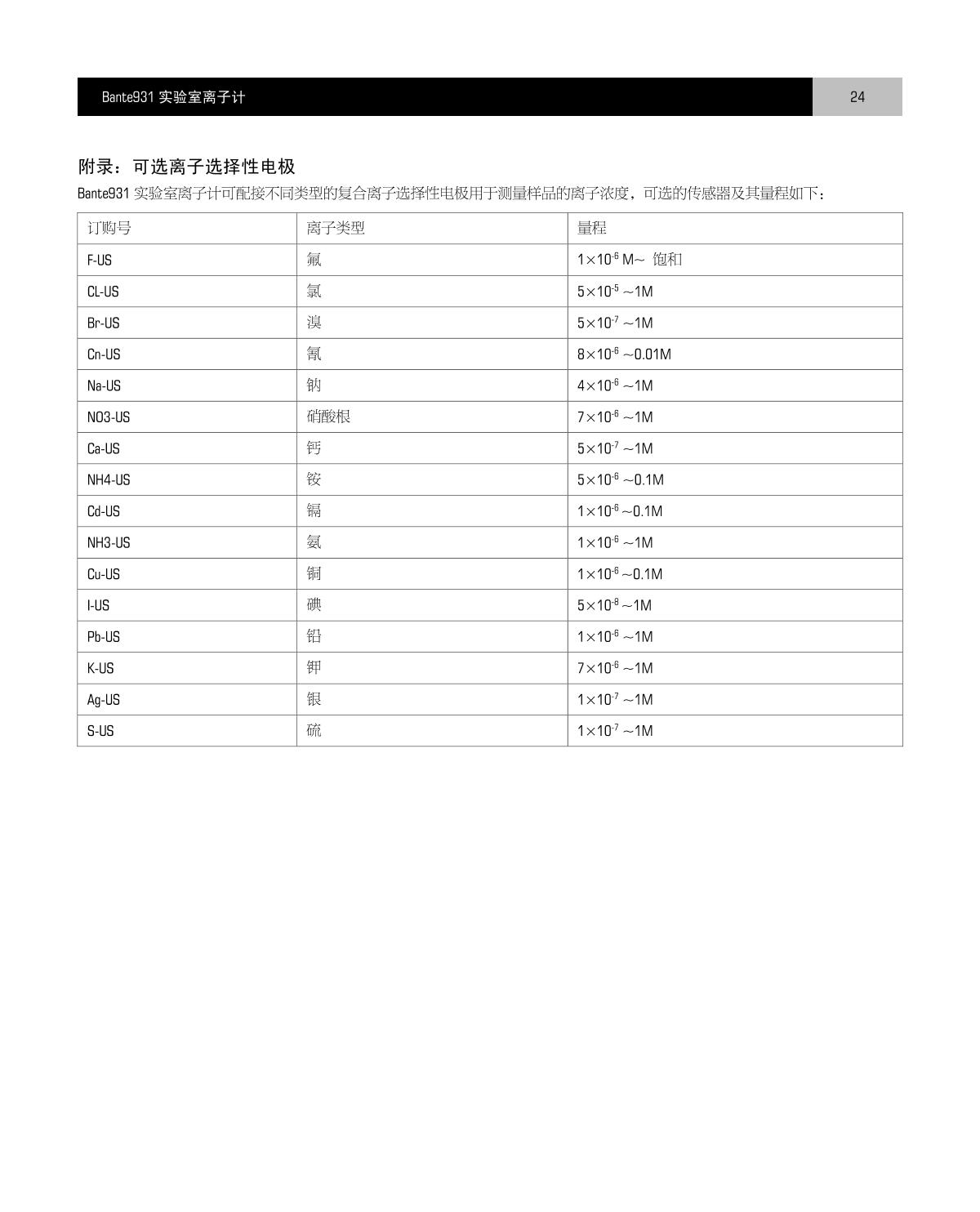Bante Bante931-Br Laboratory Ion MeterManual page 25