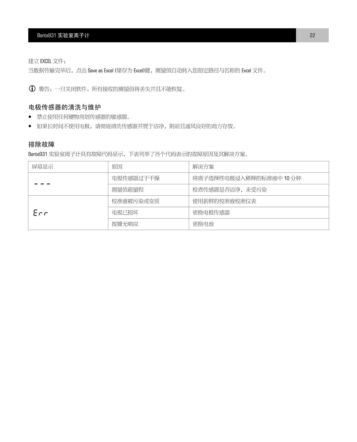 Bante Bante931-Ag Laboratory Ion MeterManual page 23