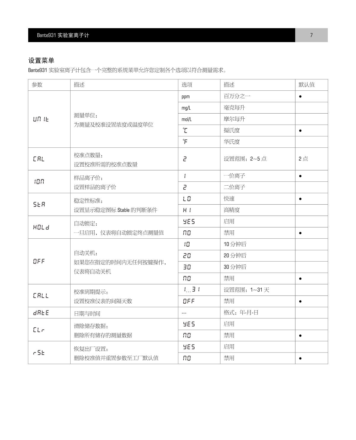 Bante Bante931-Cd Laboratory Ion MeterManual page 8