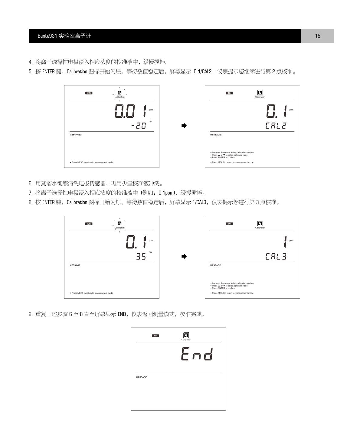 Bante Bante931-I Laboratory Ion MeterManual page 16
