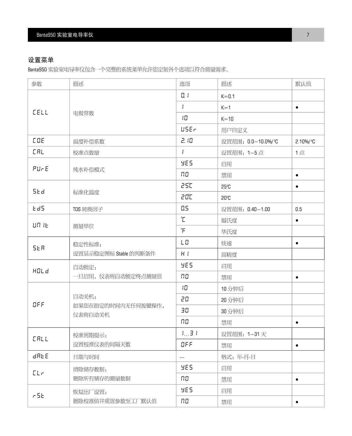 Bante Bante950-S Laboratory conductivity /TDS/salinity/resistivity meterManual page 8