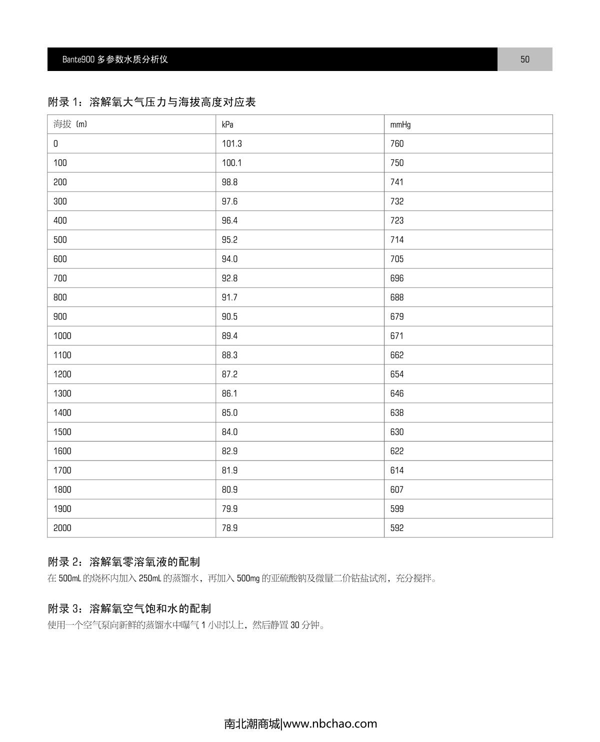 Bante Bante900-CN Laboratory multiparameter Water Quality MeterManual page 51