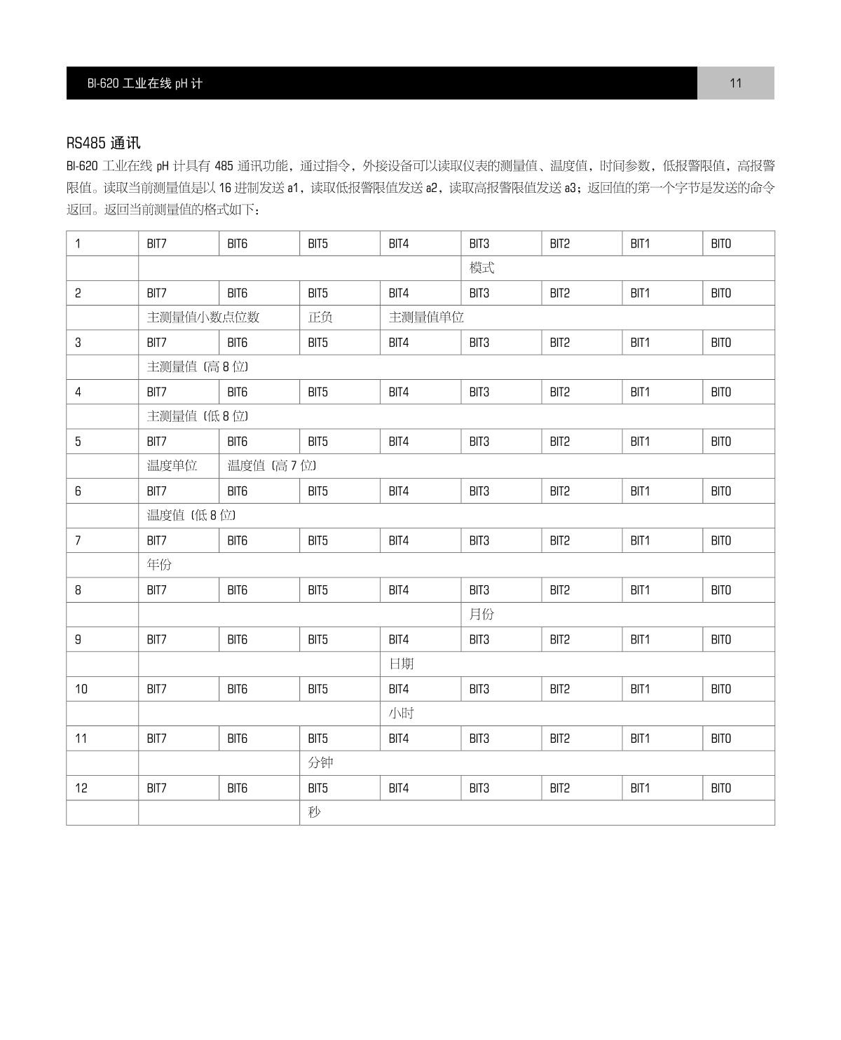 Bante BI-620 Industrial Online pH MeterManual page 12